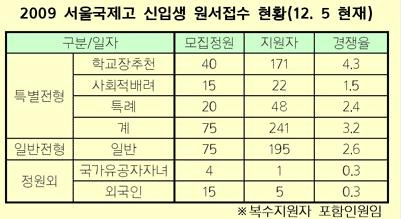 서울국제고등학교 이미지