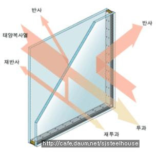제로 시스템 이미지